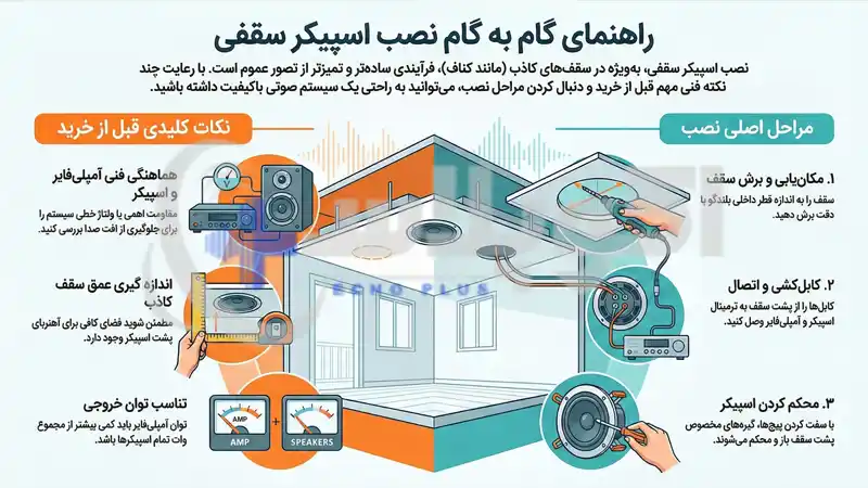 راهنمای نصب اسپیکر سقفی