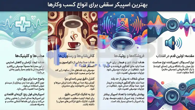 بهترین اسپیکر سقفی برای انواع کسب ‌وکارها