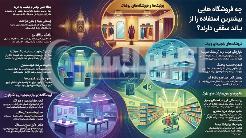 چه فروشگاه‌ هایی بیشترین استفاده را از باند سقفی دارند؟