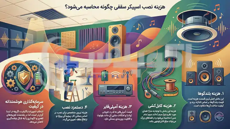 هزینه نصب اسپیکر سقفی چگونه محاسبه می ‌شود؟