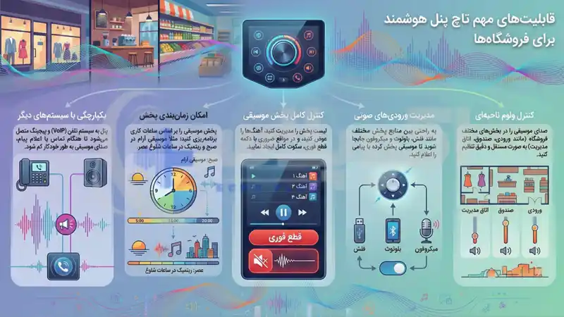 قابلیت های مهم تاچ پنل هوشمند برای فروشگاه ها