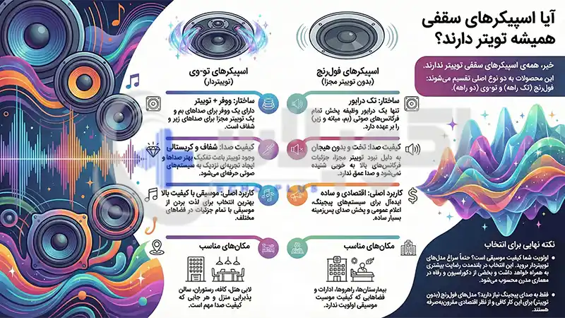آیا اسپیکرهای سقفی همیشه تیوتر دارند؟