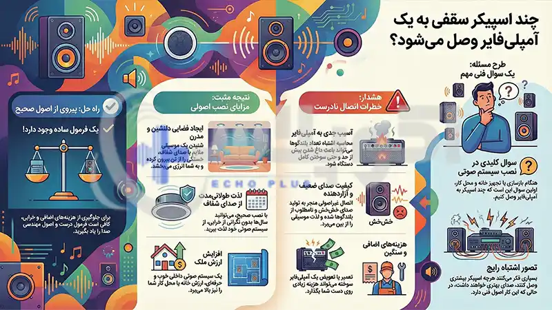 چه عواملی تعیین می کنند چند اسپیکر به یک آمپلی فایر وصل می شود؟