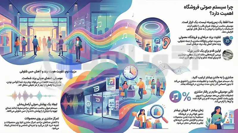 چرا سیستم صوتی فروشگاه اهمیت دارد؟