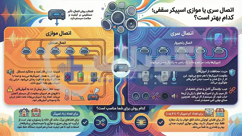 اتصال سری یا موازی اسپیکر سقفی؛ کدام بهتر است؟
