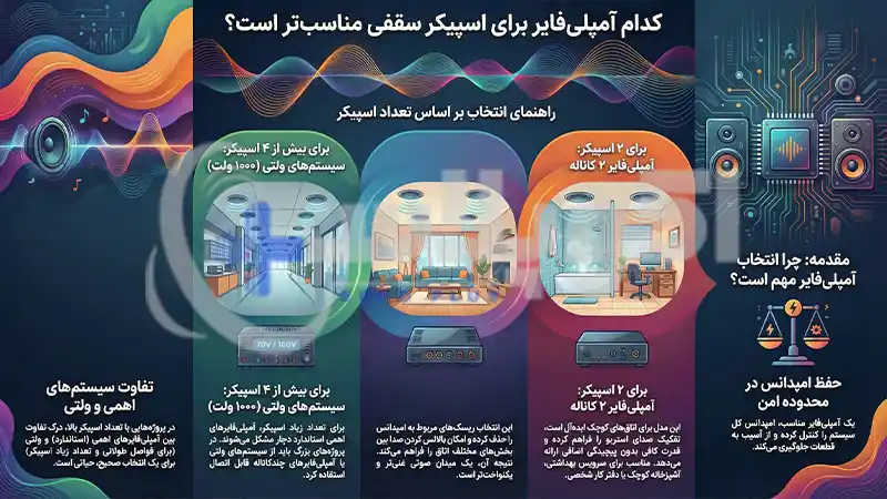 کدام آمپلی ‌فایر برای اسپیکر سقفی مناسب‌ تر است؟