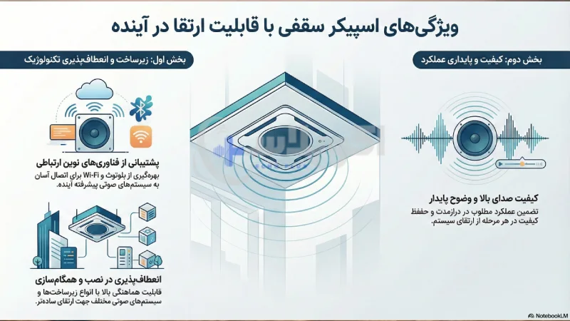 ویژگی های یک پک اسپیکر سقفی مناسب برای ارتقاء در آینده