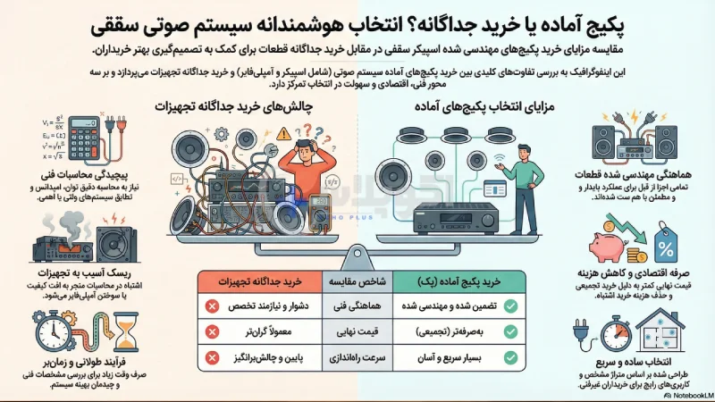 تفاوت خرید پک اسپیکر سقفی با خرید جداگانه تجهیزات