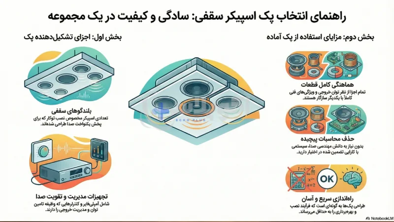 پک اسپیکر سقفی چیست؟